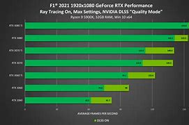 Image result for Graphics Card Comparison