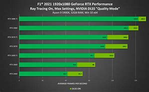 Image result for Graphics Card Comparison Chart