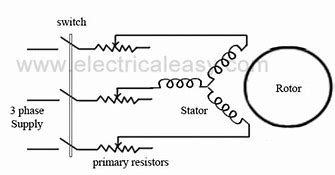 Image result for Electric Motor Hoist