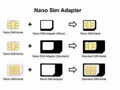 Image result for Nano Sim Karta