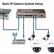 Image result for D-Link IP Camera Setup