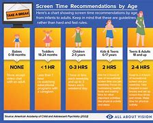 Image result for Screen Time Graphics