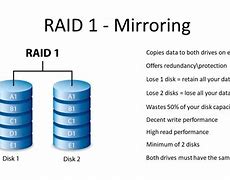 Image result for Mirror Raid 1
