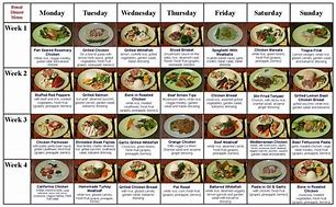 Image result for Renal Diabetic Diet Meal Plan