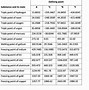 Image result for Metric Temperature Conversion Chart