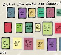 Image result for iPad Generations in Order