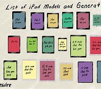 Image result for iPad Models History