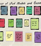 Image result for Apple iPad Generations Chart Excell