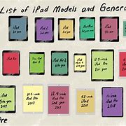 Image result for List of iPad Models and Latest iOS Supported