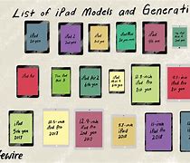 Image result for iPad Generations Visions List