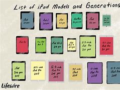 Image result for iPad Old Model List