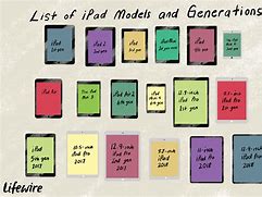 Image result for iPad Pro 11 Different Generations