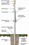 Image result for How to Make a Flagpole