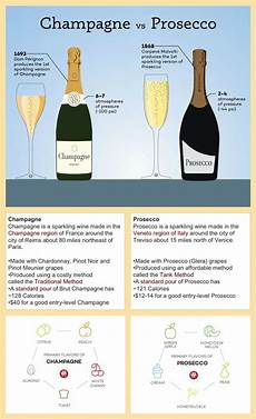 Champagne Vs Prosecco The Real Differences Wine Drinks