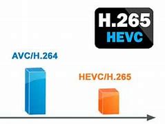 Image result for H.265 Codec