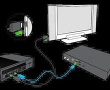Image result for Xbox One TV Set Up