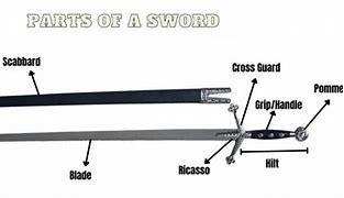 Image result for Parts of a Saber Sword