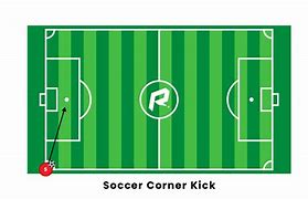 Image result for Soccer Corner Kick Formations
