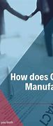 Image result for Sample Contract Manufacturing