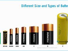 Image result for S1 Battery Sizes