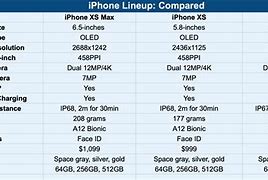 Image result for iPhone 6s vs iPhone X Specs
