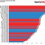 Image result for AMD CPU and Memory Chart