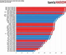 Image result for AMD Processors Comparison Chart