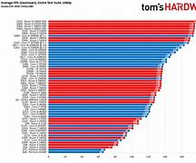 Image result for Computer Comparison Chart