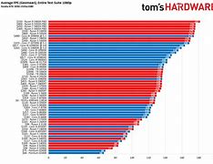 Image result for UPH Processor Comparison Chart