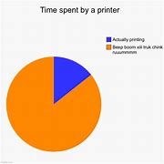 Image result for Print All the Things Meme