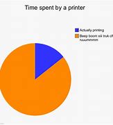 Image result for Funny Broken Printer