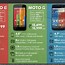 Image result for Moto G Stock Wallpaper