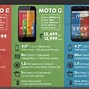 Image result for Moto G6 Wallpaper
