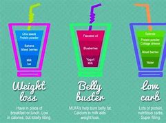 Image result for Difference Between Milkshake and Smoothie