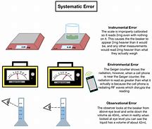 Image result for Experiment Error