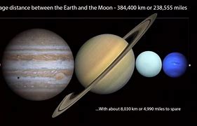 Image result for All Planets Between Earth and Moon