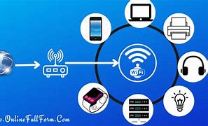 Image result for Wi-Fi Means