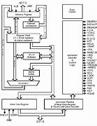 Image result for ARM architecture 64/32-bit architecture wikipedia