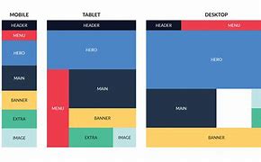 Image result for Versatile Html Layout Chart