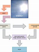 Image result for Solar Power Diagram