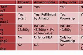 Image result for eBay India