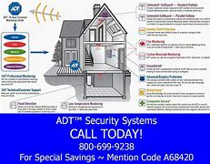 Image result for ADT Home Security Systems Offline Problem and Solution