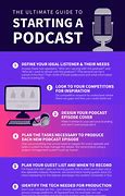 Image result for How to Start a Podcast for Free