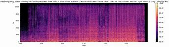 Image result for espectrograf�a