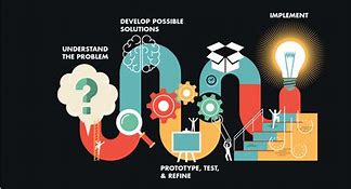 Image result for Design Thinking Workshop Poster