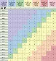 Image result for iPhone 6 Comparison Chart