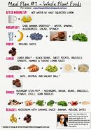 Image result for 1 Day Healthy Meal Plan