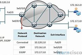 Image result for Routing
