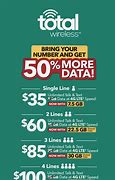 Image result for Verizon Unlimited Plan Monthly Cost