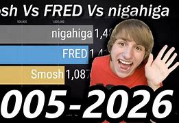 Image result for Fred vs Nigahiga